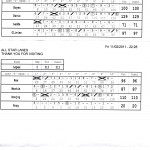 Bowling Scores